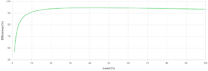 SRV10KI Graphic