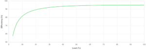 SRV10KRIL31RK Graph