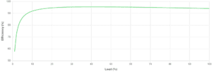 SRV10KRILRK Graph