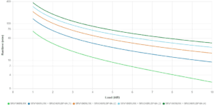 SRV10KRILRK Graph