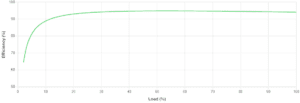 SRV10KRIRK Graph