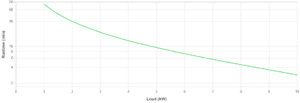 SRV10KRIRK Graph